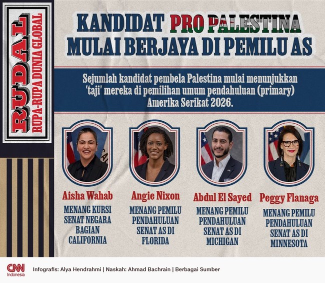 RUDAL: Kandidat Pro Palestina Mulai Berjaya di Pemilu AS