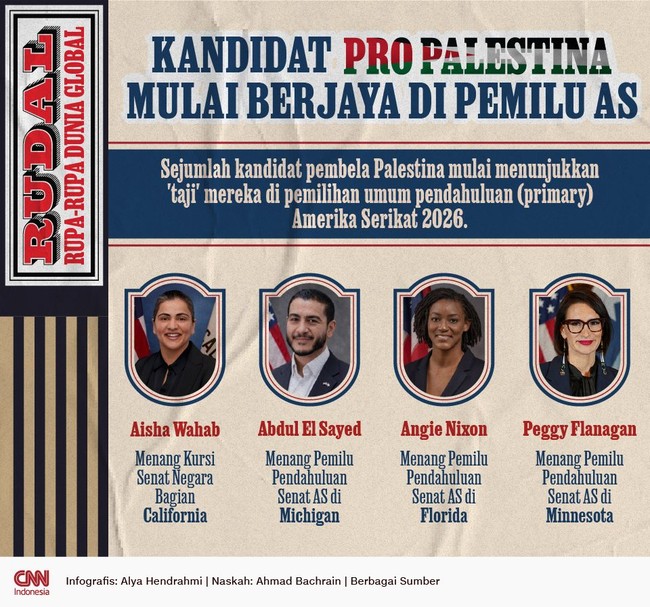 RUDAL: Kandidat Pro Palestina Mulai Berjaya di Pemilu AS
