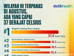 Infografis: Wilayah RI Terpanas di Agustus 2026, Ada yang Capai 37 Derajat Celsius