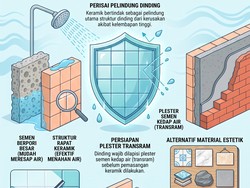Infografis: Bukan Hiasan, Ini Alasan Dinding Kamar Mandi Dilapisi Keramik