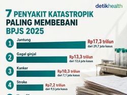 Infografis: Daftar Penyakit Katastropik yang Jadi Beban Anggaran Terbesar BPJS di 2025