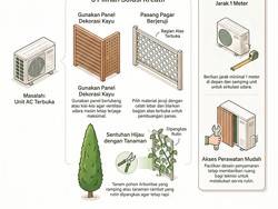 Biar Tak Ganggu Estetika, Begini Penempatan AC Outdoor yang Pas