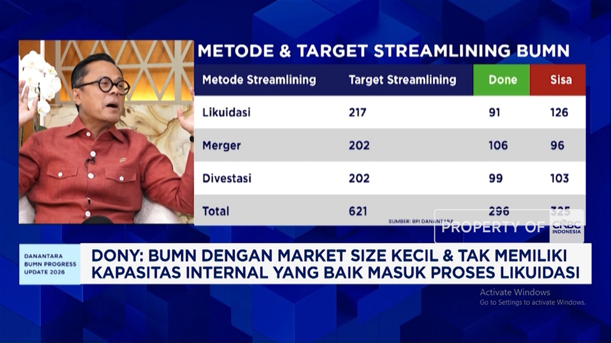 Video: Benahi Masalah 1.074 BUMN, Danatara Lakukan Likuidasi - Merger