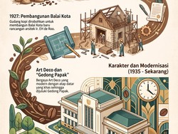 Infografik: Jejak Sejarah Balai Kota Bandung