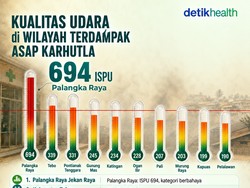 Infografis: Kualitas Udara di Wilayah Terdampak Asap Karhutla