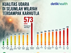 Infografis: Kualitas Udara di Sejumlah Wilayah Terdampak Karhutla