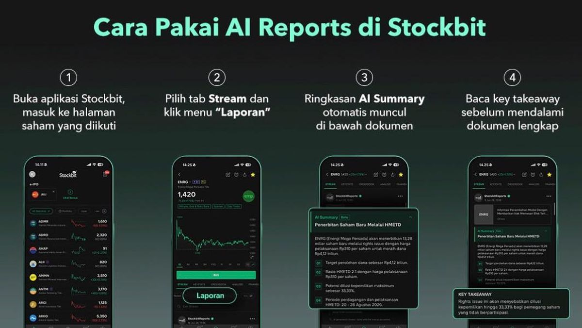 Stockbit Manjakan Investor dengan Berbagai Inovasi Fitur