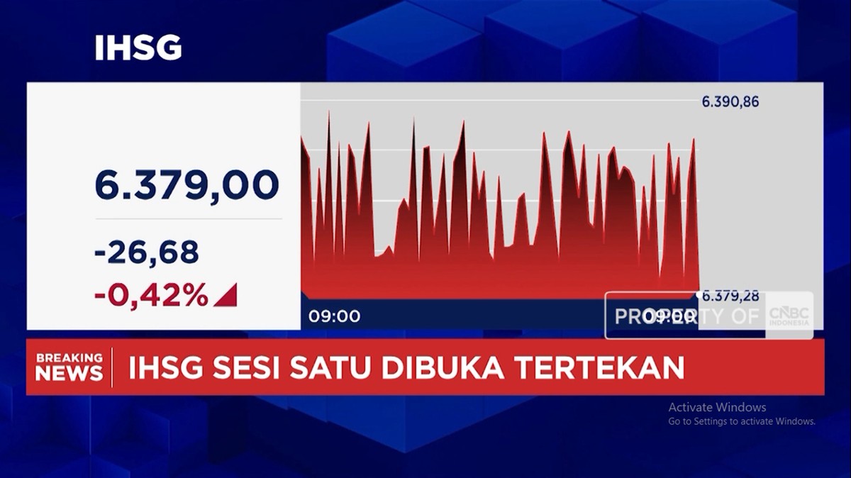 Video: Rupiah Dibuka Melemah dan IHSG Anjlok ke Level 6.300-an