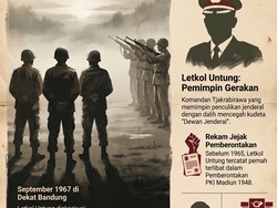 Infografik: Mengenang Eksekusi Letkol Untung di Lembang dan Jejak G30S