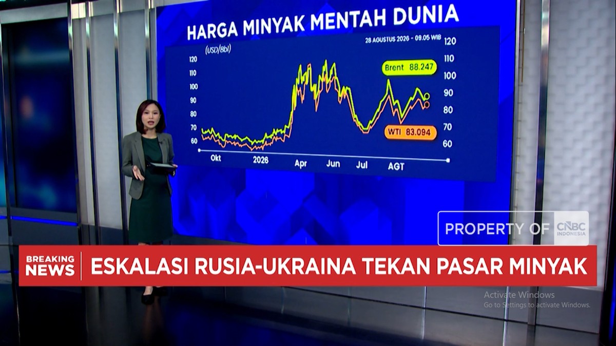 Video: Rusia Vs Ukraina Memanas, Harga Minyak - Batu Bara Meroket