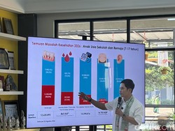 Wamenkes Ungkap 5 Penyakit Terbanyak di Anak Sekolah, Ada Obesitas-Darah Tinggi