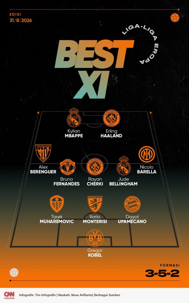 Infografis Best 11 Liga Eropa 31/8