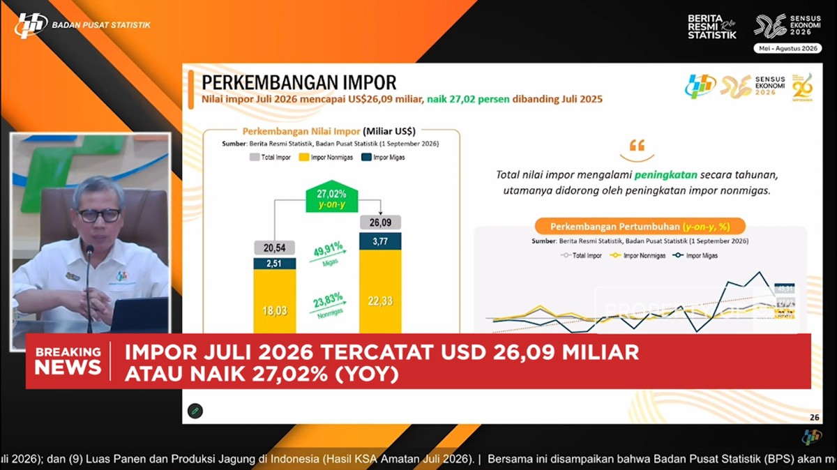 Video: Neraca Dagang RI Surplus Lagi di Juli 2026, Capai USD 130 Juta
