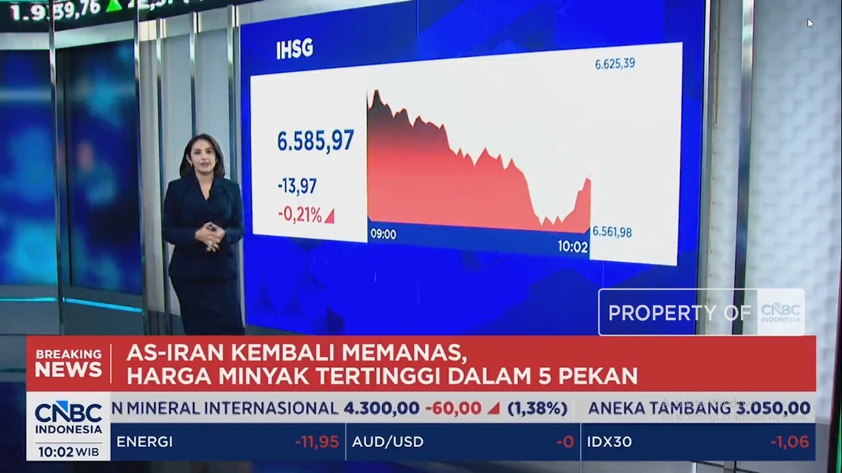 Harga Minyak Melonjak, IHSG dan Rupiah Kompak Melemah