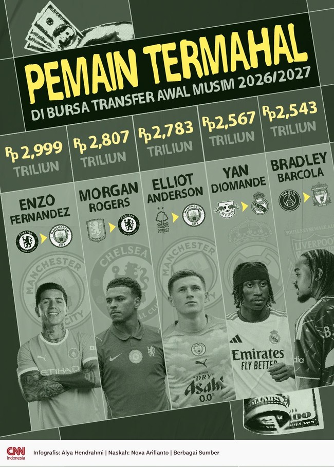 INFOGRAFIS: Pemain Termahal di Bursa Transfer Awal Musim 2026/2027