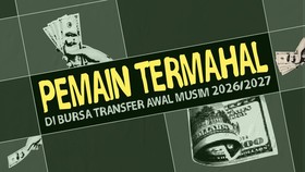 INFOGRAFIS: Pemain Termahal di Bursa Transfer Awal Musim 2026/2027