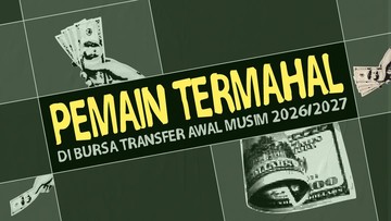 Update Eksklusif Olahraga CNN : INFOGRAFIS: Pemain Termahal di Bursa Transfer Awal Musim 2026/2027