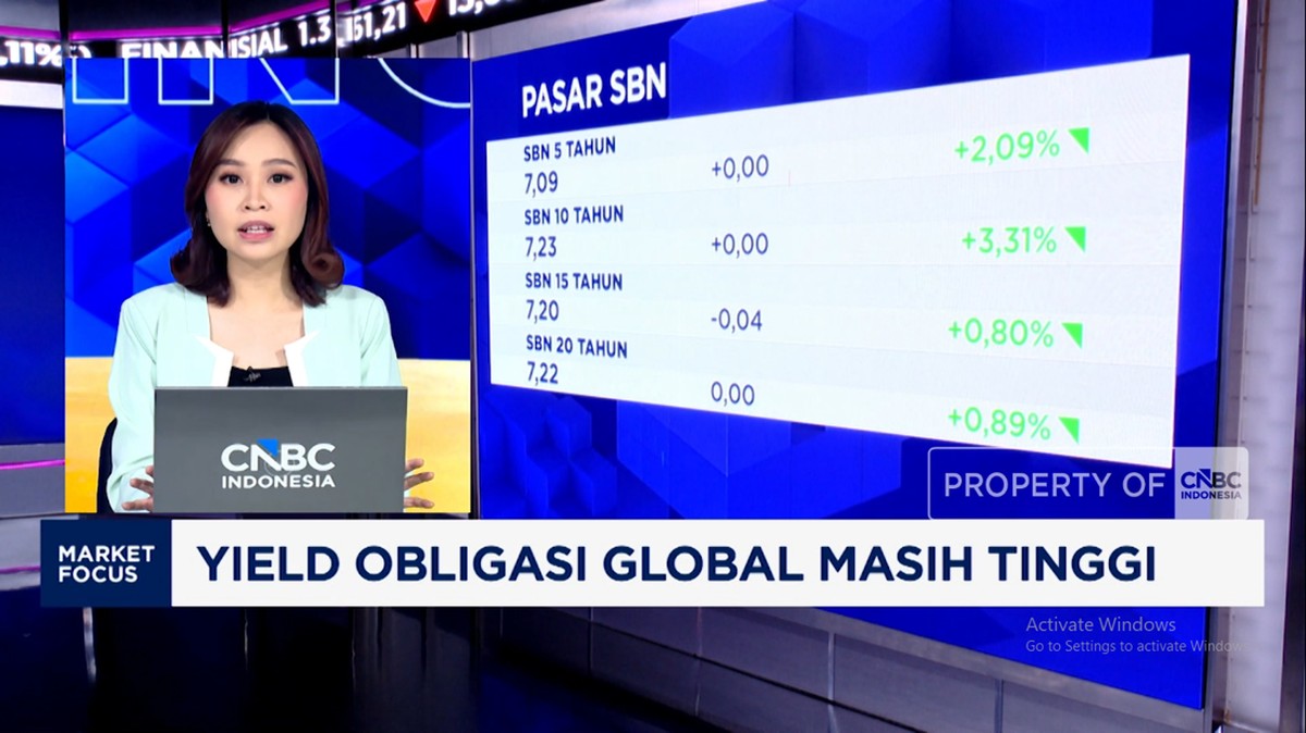 Video: Saham Big Caps Bikin IHSG Menguat 1% - Risiko Harga Minyak Naik
