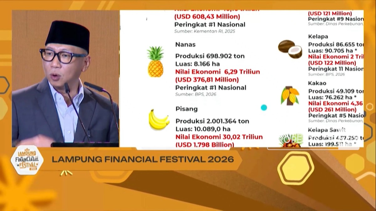 Gen Z Wajib Pahami Keuangan, Gubernur Lampung Tekankan Pentingnya Literasi
