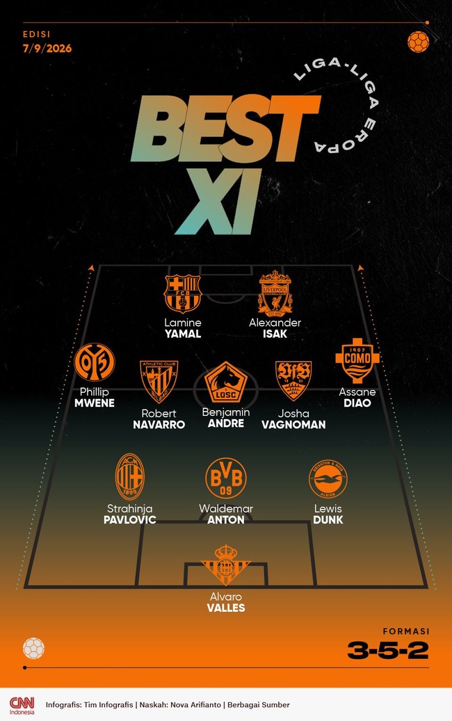 Infografis Best 11 Liga Eropa 7/9/2026