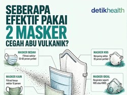 Infografis: Efektivitas Pakai 2 Masker Di-double untuk Cegah Abu Vulkanik