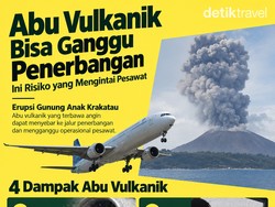 Abu Vulkanik Mengintai di Langit, Ini Bahayanya bagi Pesawat