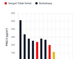 Catat! Kualitas Udara di Palembang Masih Status Berbahaya