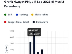 Duh, Kualitas Udara Palembang Pagi Ini Statusnya Berbahaya