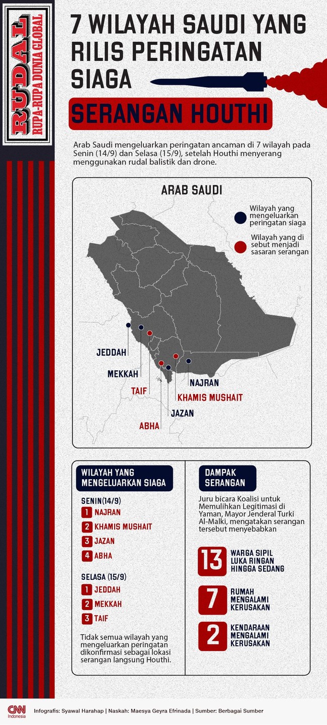 RUDAL: 7 Wilayah Saudi yang Rilis Peringatan Siaga Serangan Houthi