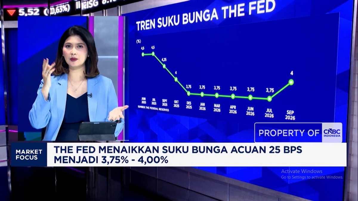 Video: Bunga The Fed Naik - Pajak Pedagang Online, Rupiah Anjlok Lagi