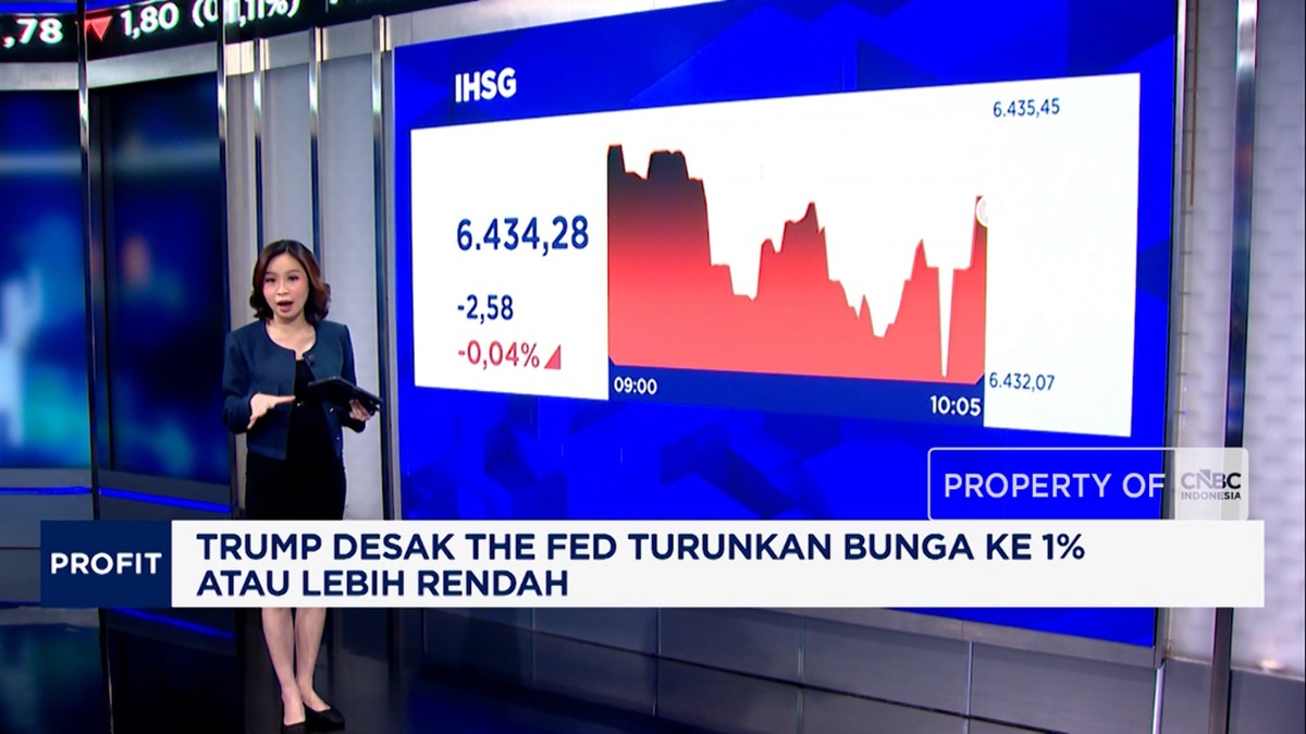 Video: Suku Bunga The Fed Naik, Tekanan ke Rupiah dan IHSG Meningkat