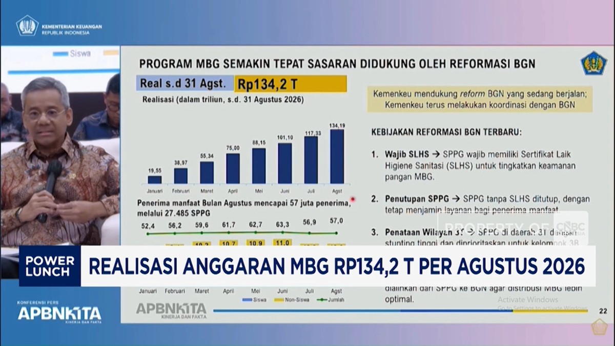 Video: Realisasi Anggaran MBG Rp134,2 T Per Agustus 2026