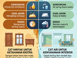 Infografis: Cat Minyak Vs Water Based, Apa Bedanya?