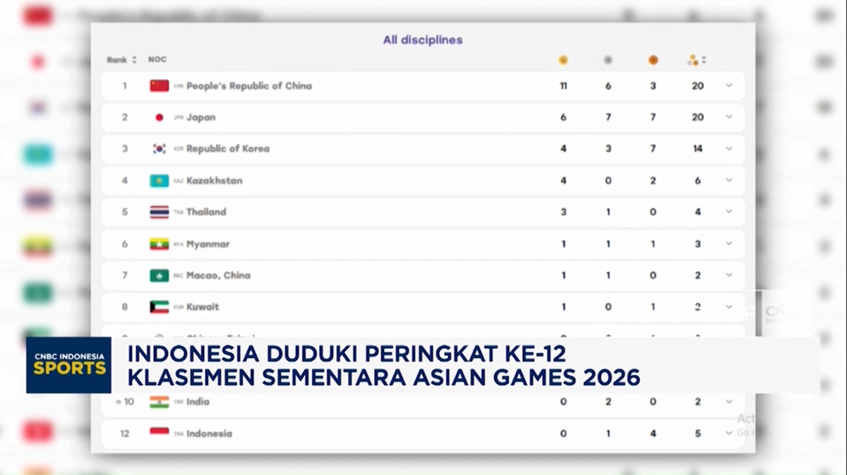 Video: Indonesia Duduki Peringkat Ke-12 Klasemen Sementara Asian Games
