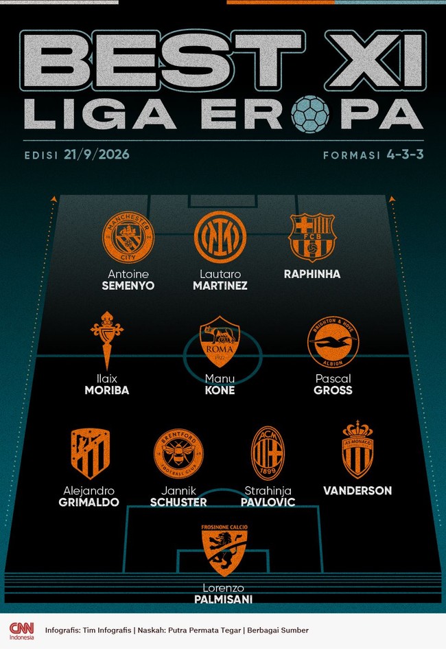 Infografis Best XI Liga Eropa 21/9