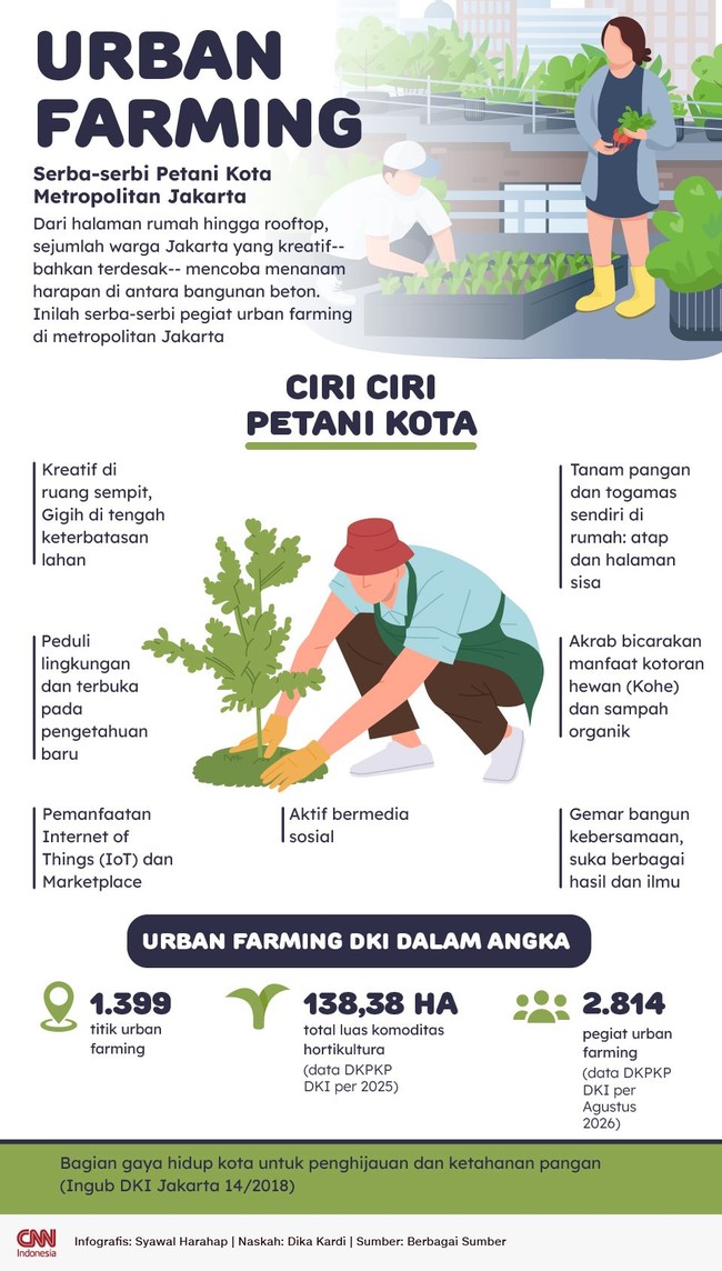 INFOGRAFIS: Urban Farming, Serba-serbi Petani Kota Metropolitan