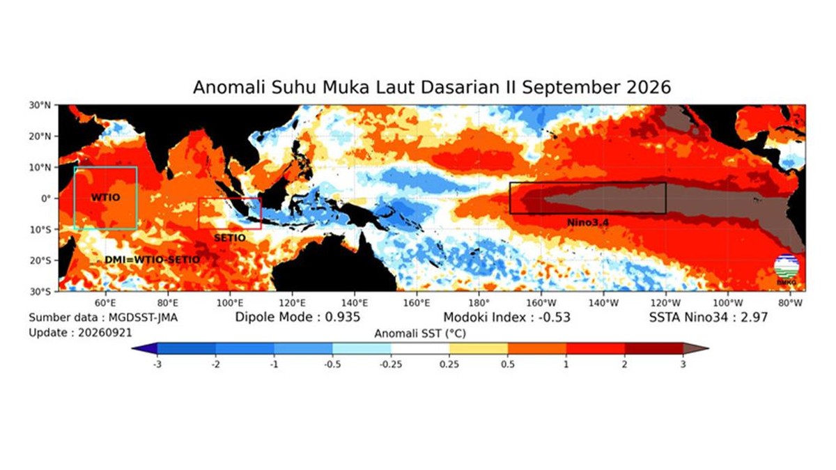 Saking Sangat Kuatnya El Nino, Wilayah RI Ini Ikut Alami Musim Kemarau