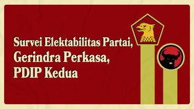 INFOGRAFIS: Survei Elektabilitas Partai, Gerindra Perkasa, PDIP Kedua
