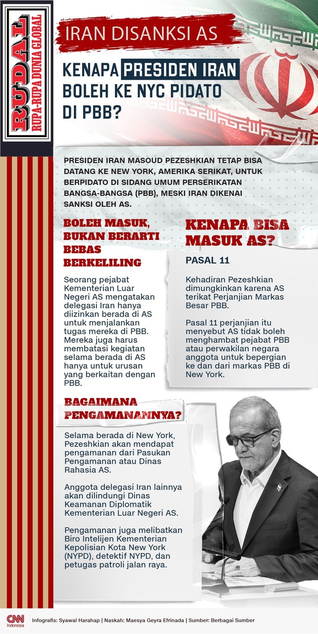 RUDAL: Disanksi AS, Kenapa Presiden Iran Boleh ke NYC Pidato di PBB?