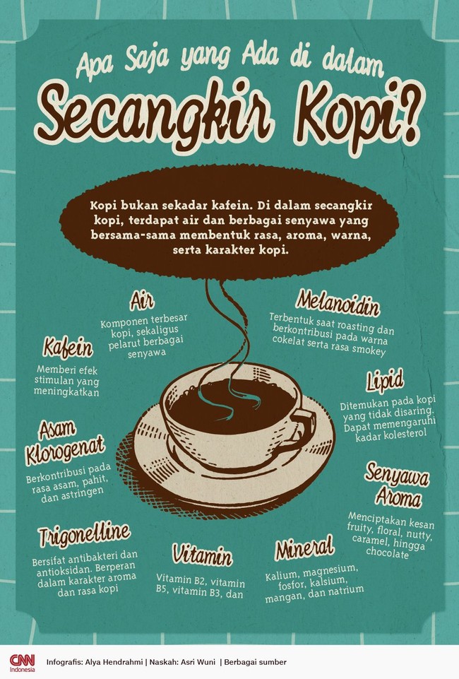 Kopi bukan sekadar kafein. Di dalam secangkir kopi, terdapat air dan berbagai senyawa yang bersama-sama membentuk rasa, aroma, warna, serta karakter kopi.