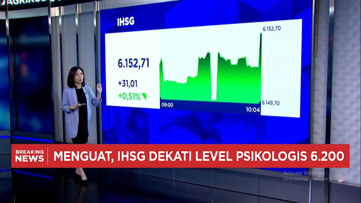 Video: Sinyal Hawkish The Fed - Rupiah Menguat dan IHSG Dekati 6.200-an