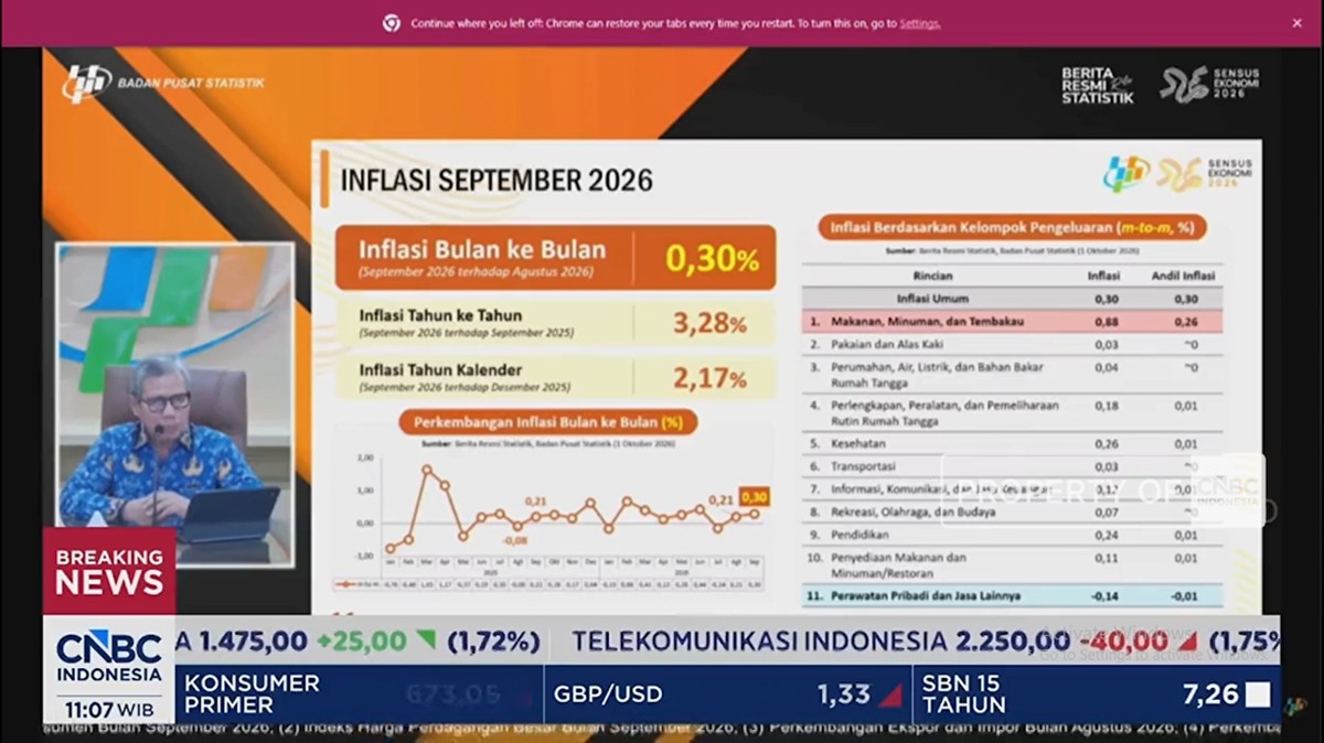 Video: BPS Catat Inflasi September 2026 Tembus 3,28% (yoy)