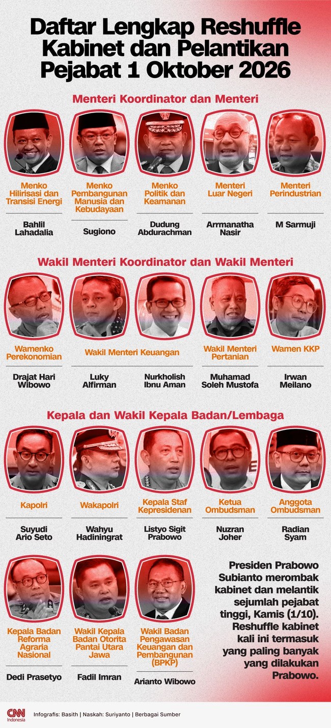 Infografis - Daftar Lengkap Reshuffle Kabinet dan Pelantikan Pejabat 1 Oktober 2026