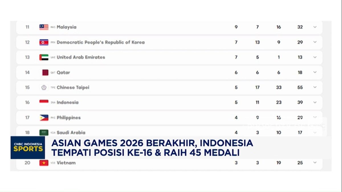 Asian Games 2026 Berakhir, RI Tempati Posisi ke-16 dan Raih 45 Medali