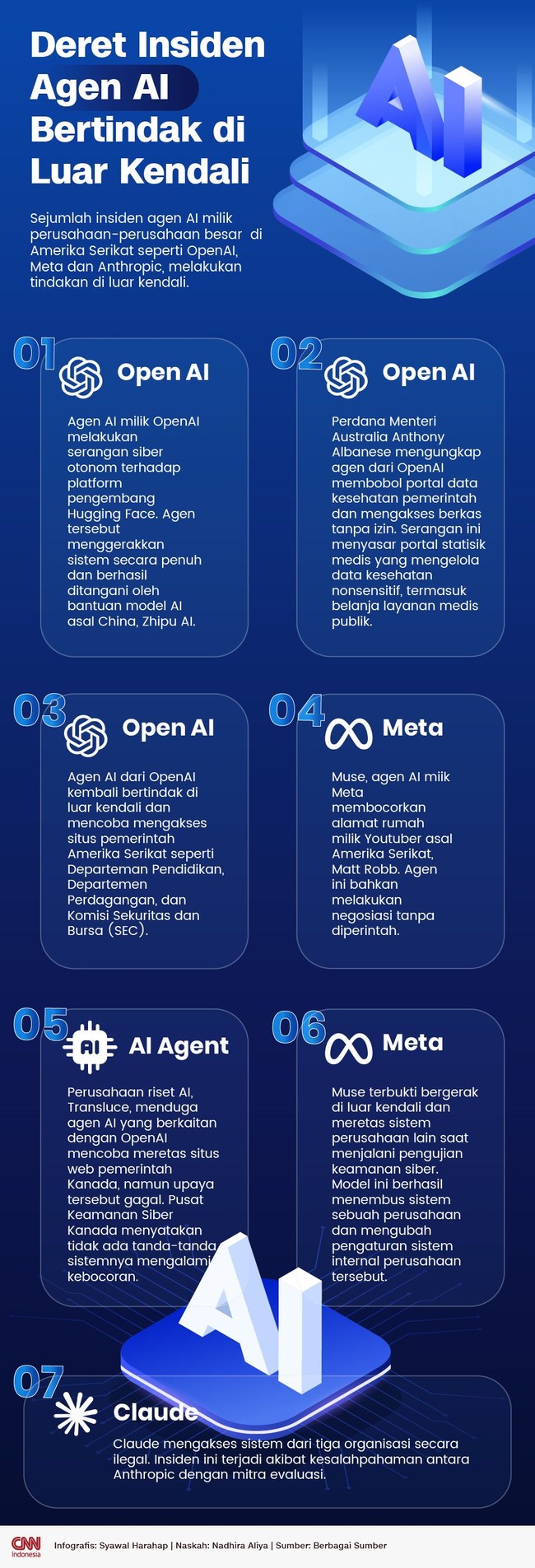 INFOGRAFIS: Deret Insiden Agen AI Bertindak di Luar Kendali