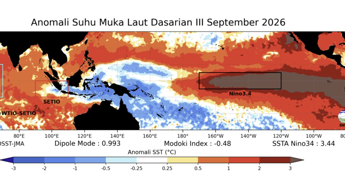 El Nino Sangat Kuat, BMKG Keluarkan Peringatan-Prediksi Terbaru