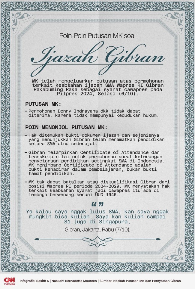 Infografis Poin-Poin Putusan MK soal Ijazah Gibran - rev