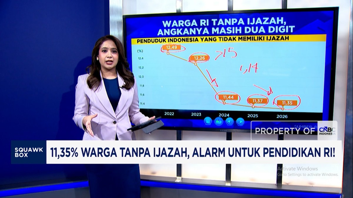 Video: 11,35% Warga Tanpa Ijazah, Alarm untuk Pendidikan RI!