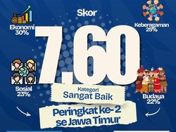 Lamongan Raih Peringkat 2 Indeks Harmoni Indonesia 2026 se-Jatim