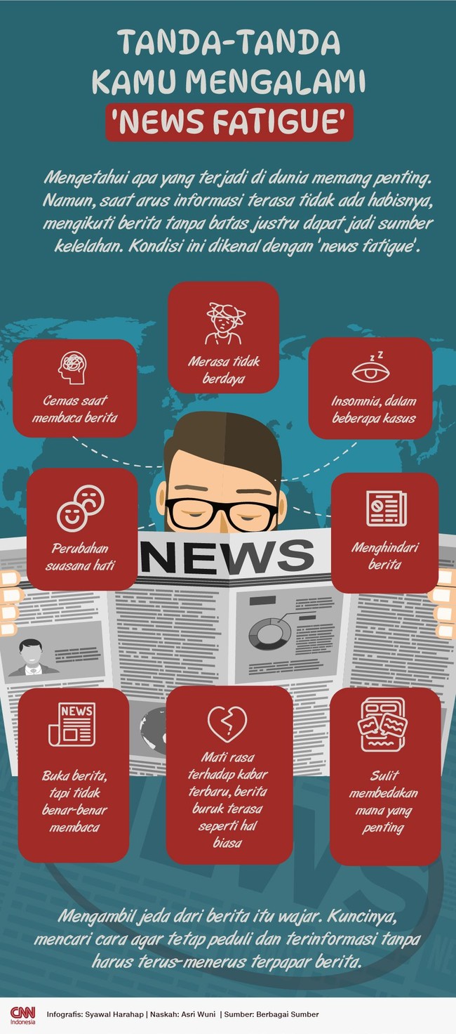Tanda-tanda Kamu Mengalami 'News Fatigue'